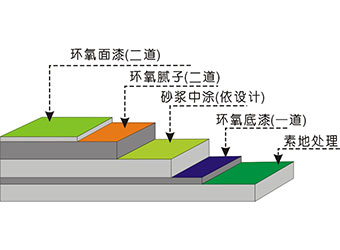 環(huán)氧施工圖片-(2)